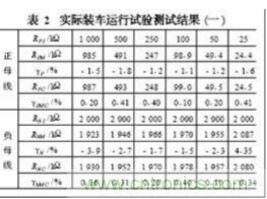 電動汽車絕緣電阻如何在線檢測？