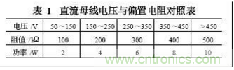 電動汽車絕緣電阻如何在線檢測？