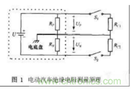 電動汽車絕緣電阻如何在線檢測？