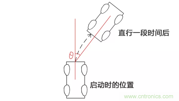 走直線很難嗎？陀螺儀表示，少了它機(jī)器人連直線都走不了