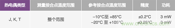 兩種簡(jiǎn)單、精確、靈活的熱電偶溫度測(cè)量方法