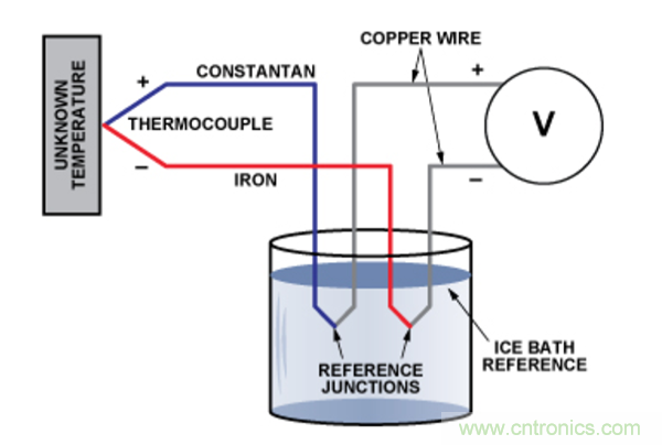 兩種簡(jiǎn)單、精確、靈活的熱電偶溫度測(cè)量方法