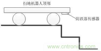 掃地機(jī)器人的人工智能與傳感器