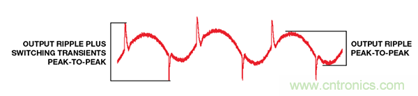 了解開關(guān)調(diào)節(jié)器的輸出，加快電源設(shè)計