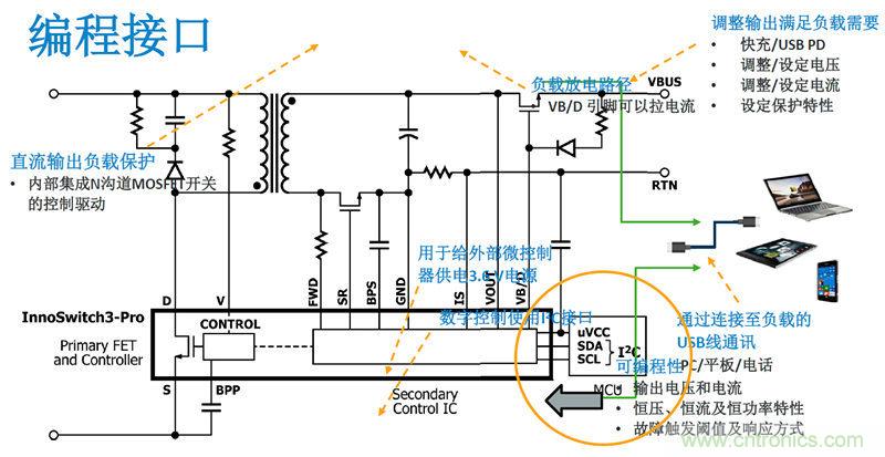 顛覆傳統(tǒng)電源生產(chǎn)模式，一個(gè)設(shè)計(jì)即可實(shí)現(xiàn)多種輸出規(guī)格