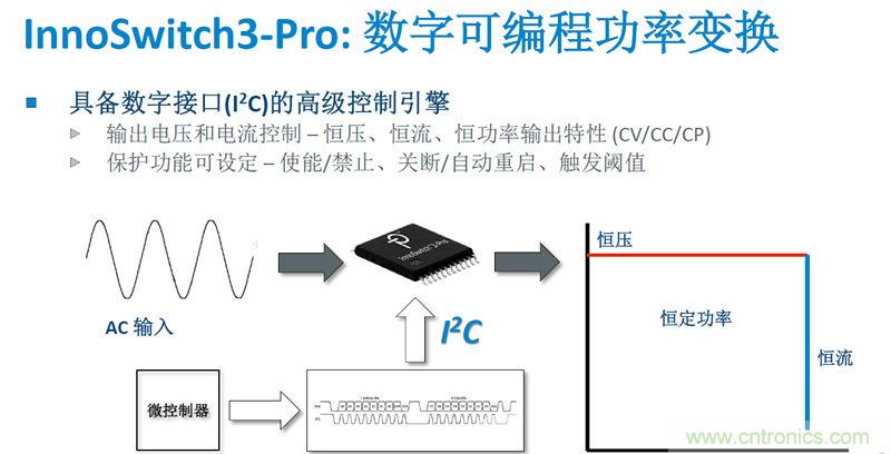 顛覆傳統(tǒng)電源生產(chǎn)模式，一個(gè)設(shè)計(jì)即可實(shí)現(xiàn)多種輸出規(guī)格