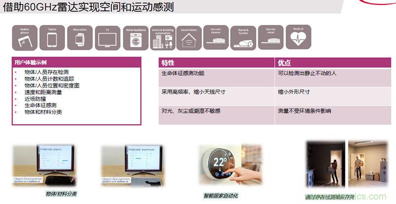 除了汽車，這么多應用都盯上了毫米波雷達！