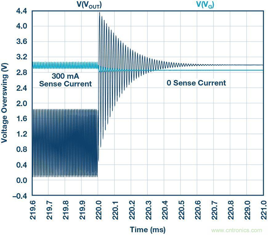 為什么要在 MOSFET 柵極前面放一個(gè) 100 Ω 電阻？