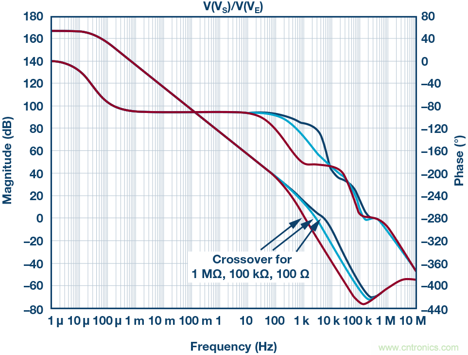 為什么要在 MOSFET 柵極前面放一個 100 Ω 電阻？