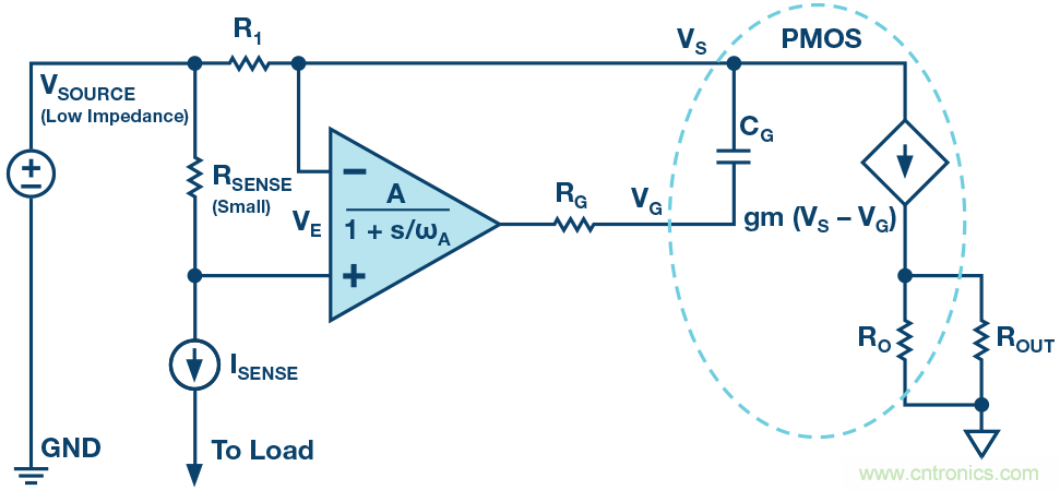 為什么要在 MOSFET 柵極前面放一個(gè) 100 Ω 電阻？