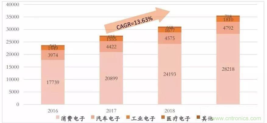 盤點2017年傳感器江湖風(fēng)云變幻及國際大廠新品