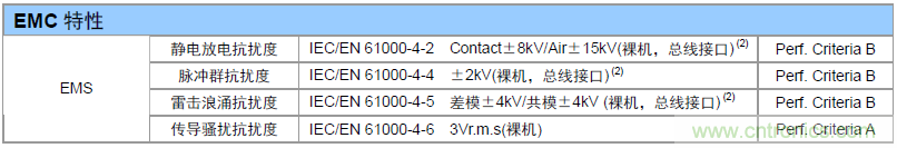 如何提升CAN總線浪涌防護(hù)？