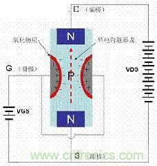 了解MOS管，看這個(gè)就夠了！