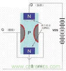 了解MOS管，看這個(gè)就夠了！