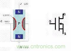 了解MOS管，看這個(gè)就夠了！