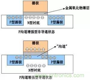 了解MOS管，看這個就夠了！