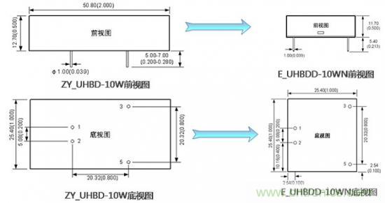 是什么限制了電源小型化？