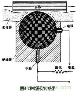 探秘電子皮膚——觸覺(jué)傳感器