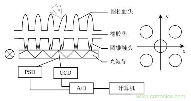 探秘電子皮膚——觸覺(jué)傳感器