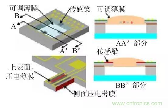 探秘電子皮膚——觸覺(jué)傳感器