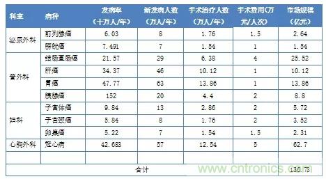 深度報(bào)告|手術(shù)機(jī)器人的臨床、市場(chǎng)及技術(shù)發(fā)展調(diào)研