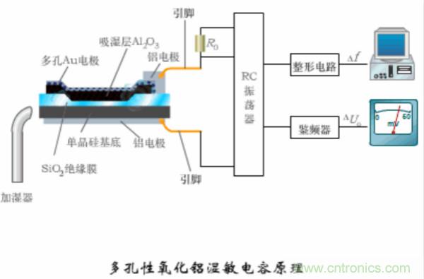 漲知識(shí)，電容也可以制造這么多傳感器！