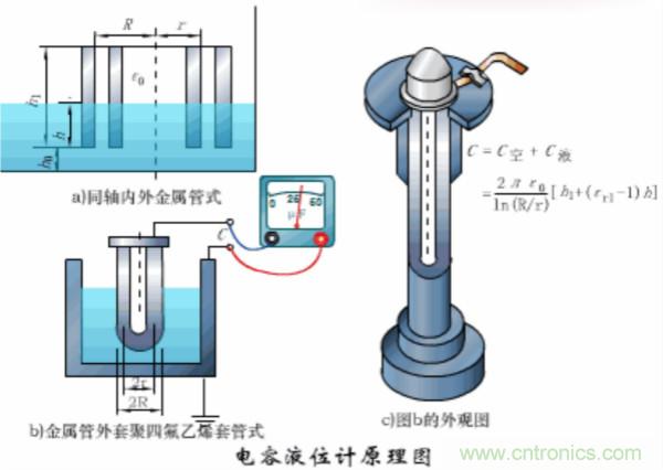 漲知識(shí)，電容也可以制造這么多傳感器！