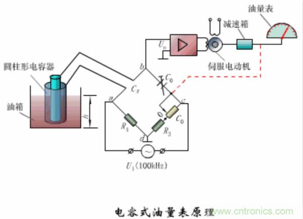 漲知識(shí)，電容也可以制造這么多傳感器！