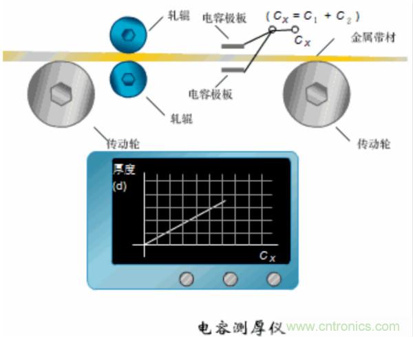 漲知識(shí)，電容也可以制造這么多傳感器！