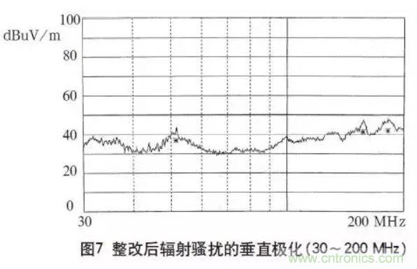 高頻開關(guān)電源的電磁兼容問題如何解決？