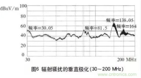 高頻開關(guān)電源的電磁兼容問題如何解決？