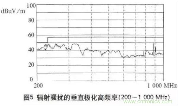 高頻開關(guān)電源的電磁兼容問題如何解決？