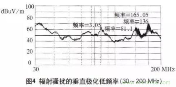 高頻開關(guān)電源的電磁兼容問題如何解決？