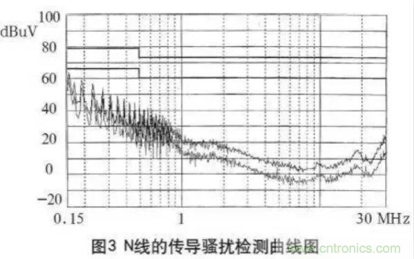 高頻開關(guān)電源的電磁兼容問題如何解決？