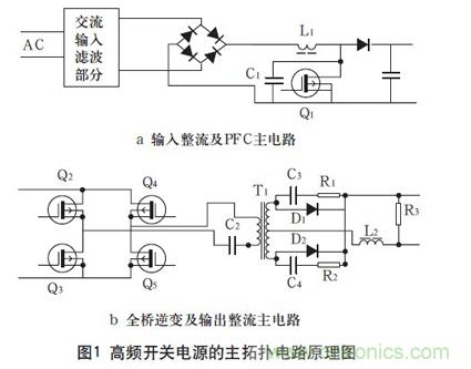 高頻開關(guān)電源的電磁兼容問題如何解決？