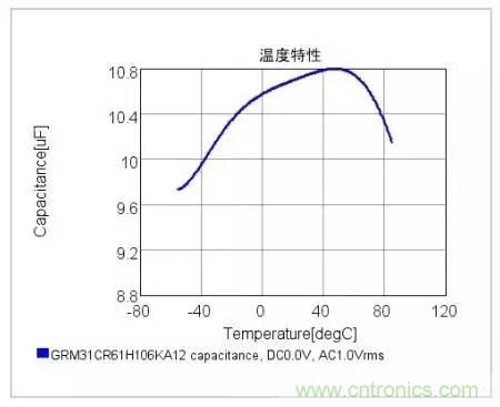 選個(gè)電容而已，有那么難么？