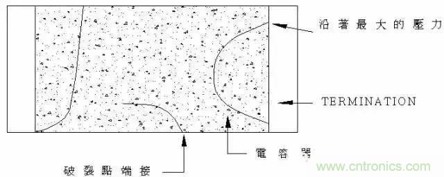 選個(gè)電容而已，有那么難么？