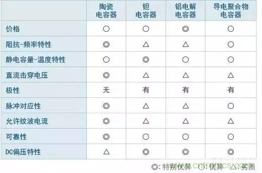 選個(gè)電容而已，有那么難么？