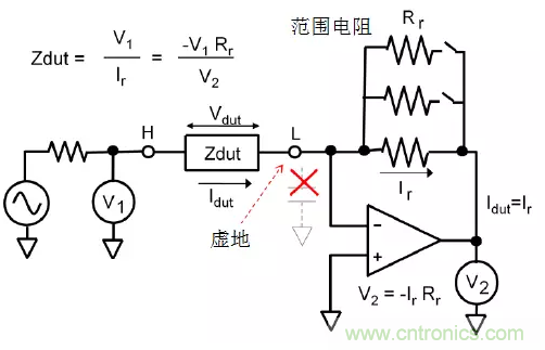 阻抗測(cè)量基礎(chǔ)