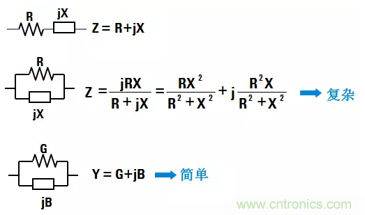 阻抗測(cè)量基礎(chǔ)