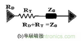 深入淺出理解阻抗匹配