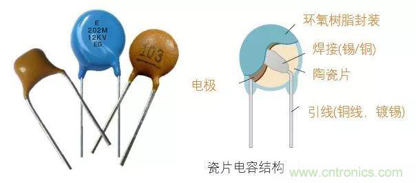 用了那么多年的電容，但是電容的內(nèi)部結(jié)構(gòu)你知道嗎？