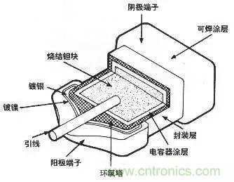 用了那么多年的電容，但是電容的內(nèi)部結(jié)構(gòu)你知道嗎？