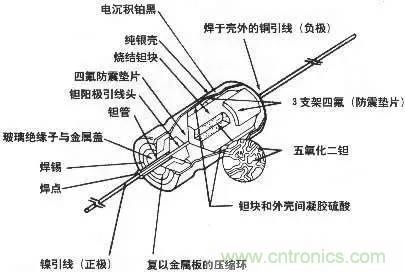 用了那么多年的電容，但是電容的內(nèi)部結(jié)構(gòu)你知道嗎？