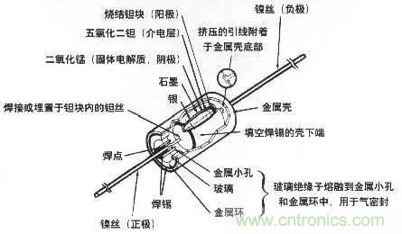 用了那么多年的電容，但是電容的內(nèi)部結(jié)構(gòu)你知道嗎？