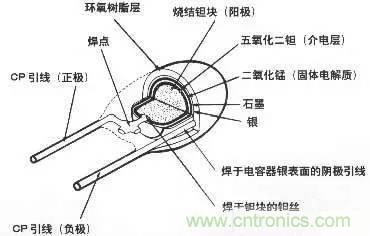 用了那么多年的電容，但是電容的內(nèi)部結(jié)構(gòu)你知道嗎？