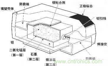 用了那么多年的電容，但是電容的內(nèi)部結(jié)構(gòu)你知道嗎？