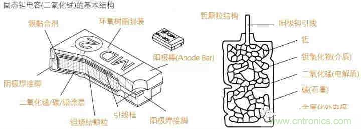 用了那么多年的電容，但是電容的內(nèi)部結(jié)構(gòu)你知道嗎？