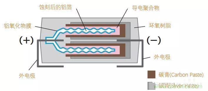 用了那么多年的電容，但是電容的內(nèi)部結(jié)構(gòu)你知道嗎？