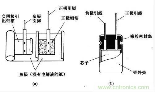 用了那么多年的電容，但是電容的內(nèi)部結(jié)構(gòu)你知道嗎？